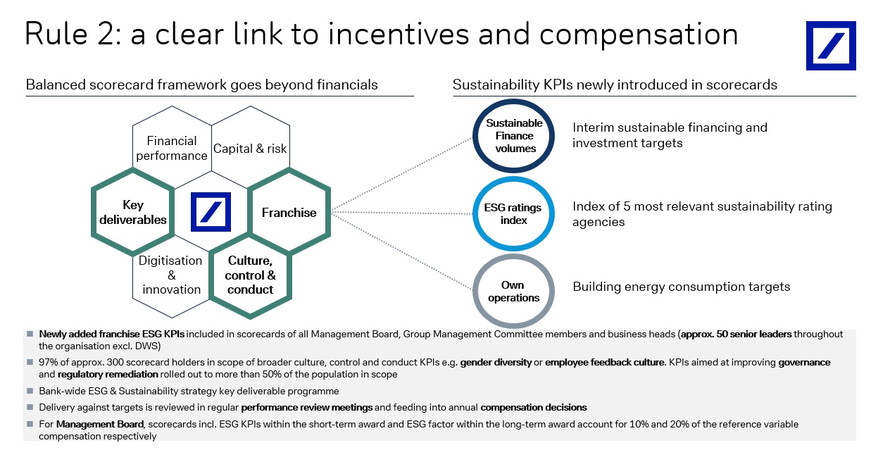 Rule2- a clear link to incentives and compensation